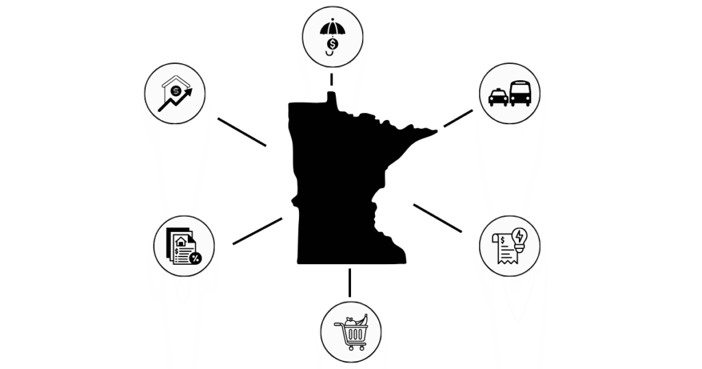 cost of living in Minnesota infographic showing housing, insurance, transportation, and daily expenses