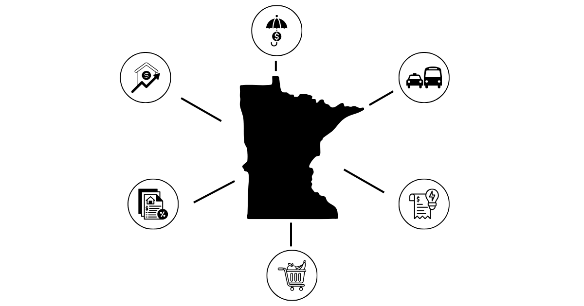 cost of living in Minnesota infographic showing housing, insurance, transportation, and daily expenses